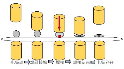 中頻點(diǎn)焊機(jī)的焊接原理及工藝分析